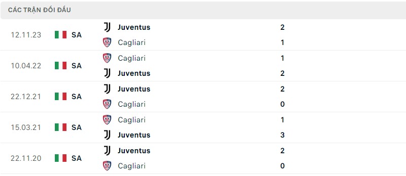 Lịch sử đối đầu hai đội Cagliari vs Juventus