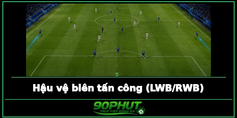 Hậu vệ biên tấn công (LWB/RWB)