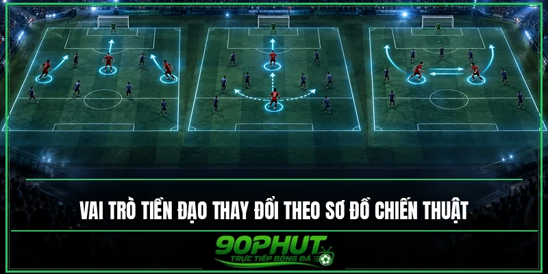 Vai trò tiền đạo thay đổi thế nào theo sơ đồ chiến thuật